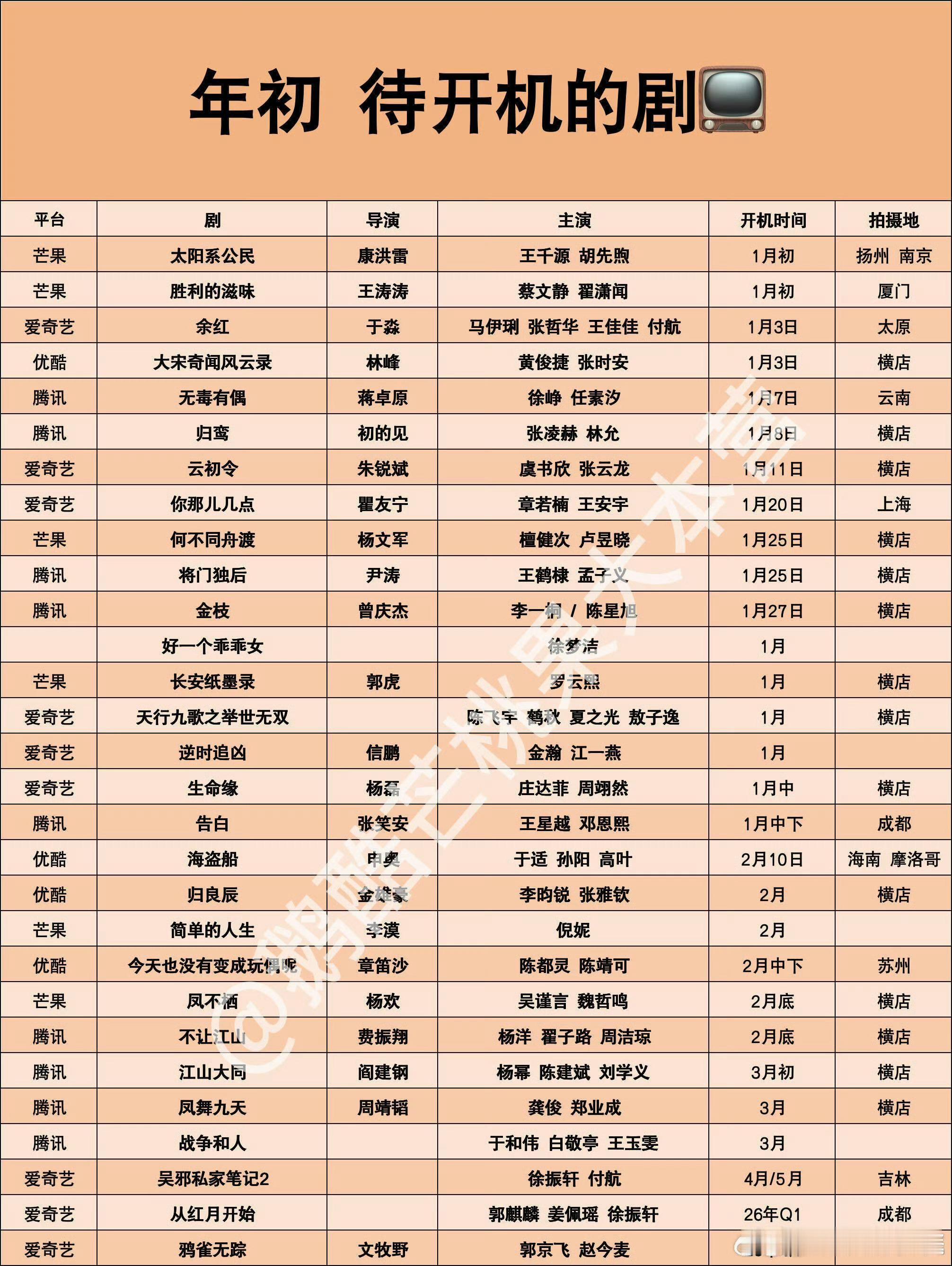 年初开拍的剧，有感兴趣的嘛？ 