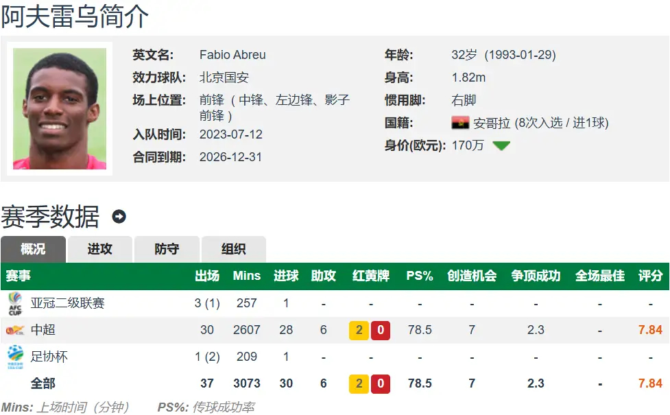 2025赛季中超落下帷幕，射手榜榜首的两位外援竟藏着一段奇妙缘分——金靴得主法比