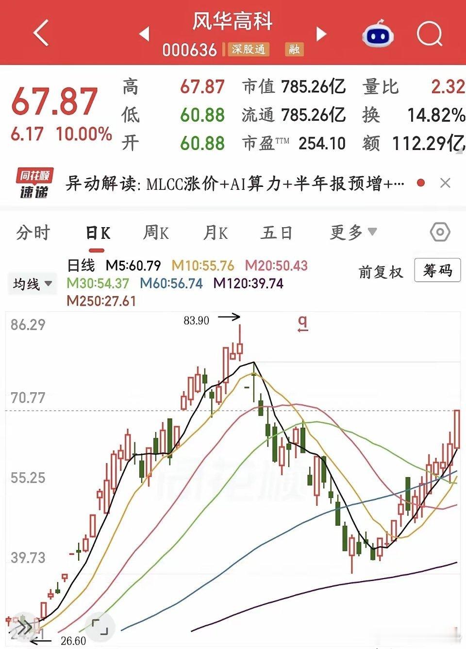 MLCC真的是太强了，科技股后时代的最强细分领域今天A股再次出现震荡，科技股出现