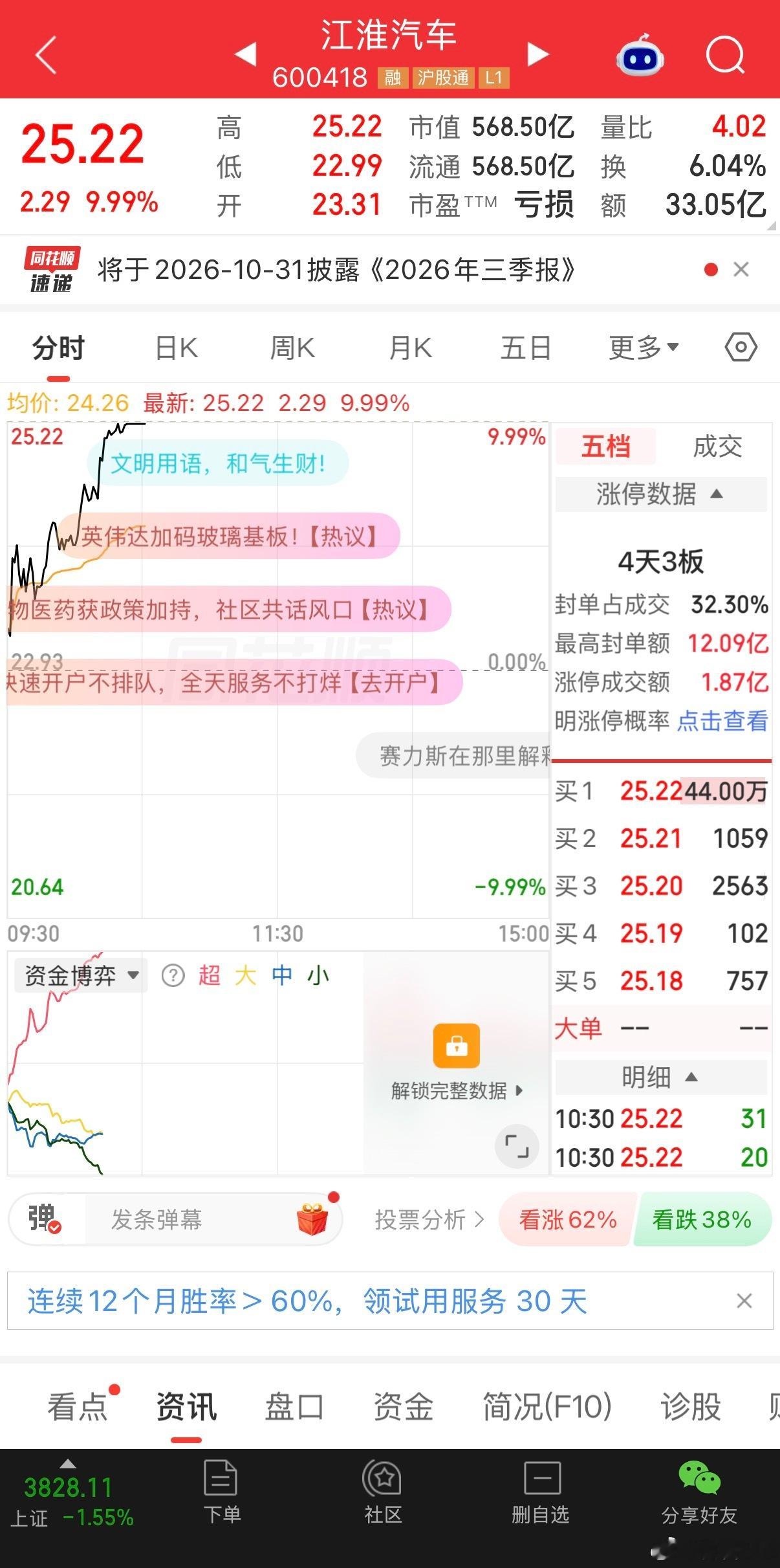 余承东近期透露尊界SUV相关信息后，江淮汽车股价迎来连续涨停，资本市场的热度，就
