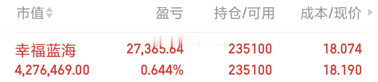 幸福蓝海 sz300528[股票] 冲呐 账户翻红吃肉 