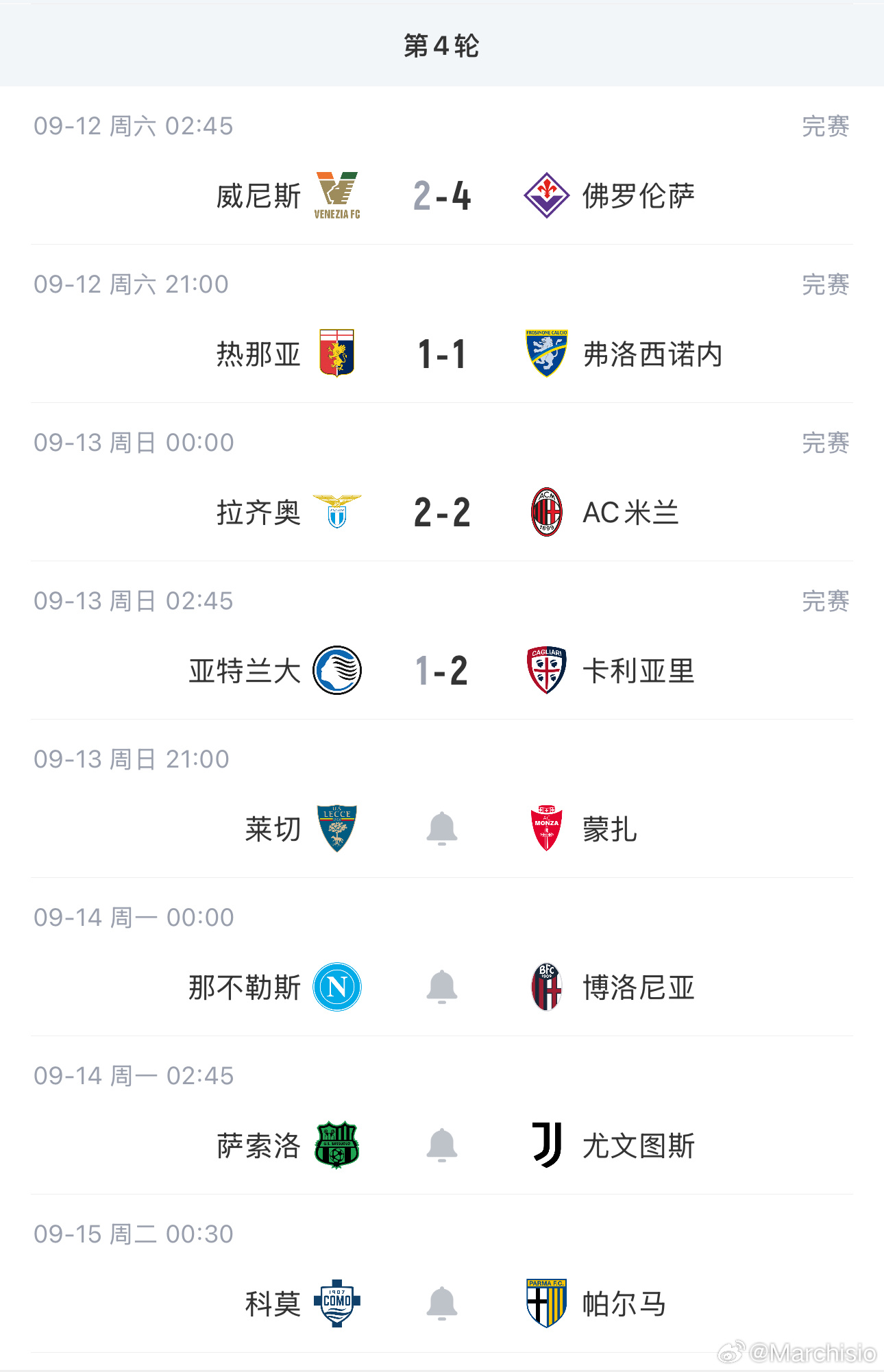 一觉醒来，下周也要踢欧联的米兰战平了拉齐奥，亚特兰大主场意外输给了卡利亚里，今晚