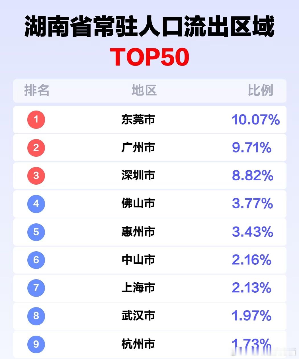 深圳不愧是湖南人精神省会 都说来了就是深圳人，对湖南人来说更是像回娘家，走到哪都