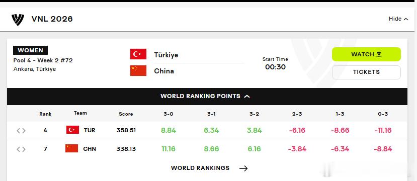 排球世界：VNL2026：高能对决即将上演 🇹🇷🇨🇳🔥中土两队此前两次