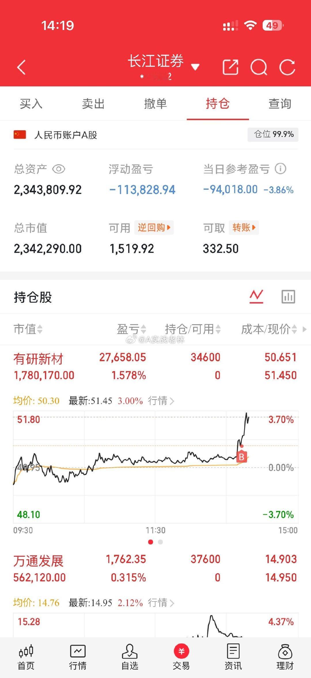 又把我骗进来了嘛！！！！$有研新材 sh600206$ ​​​