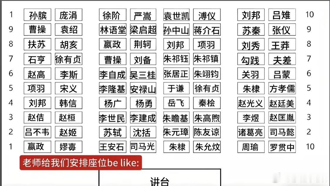 这个班里怎么这么多刘邦 