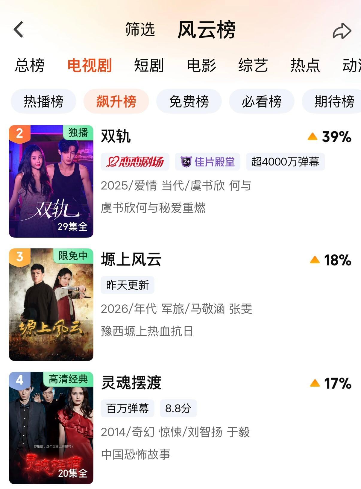 好轨轨又翻红了