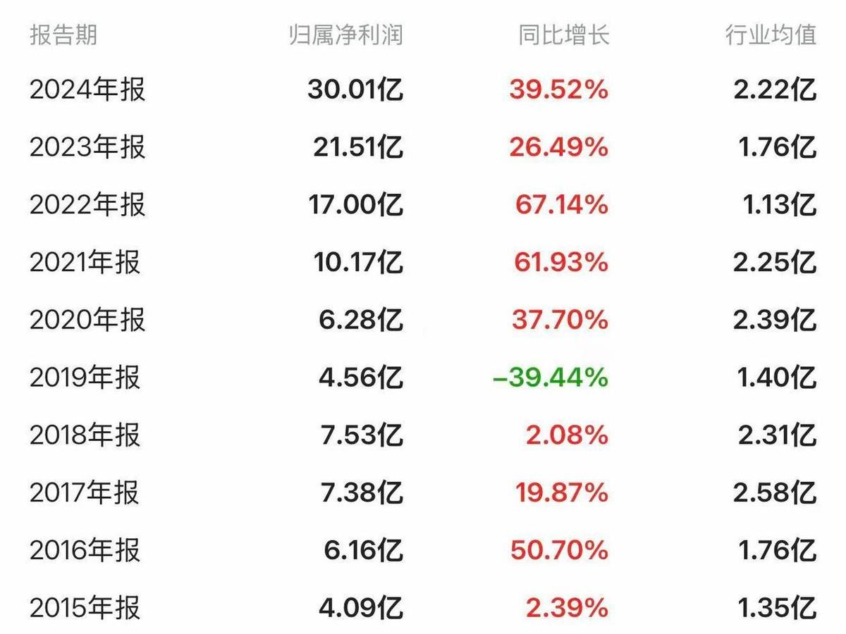 拓普集团要赴港上市了，同时宣布两位独董辞职。
他们任职将满六年，公司说因为要筹划