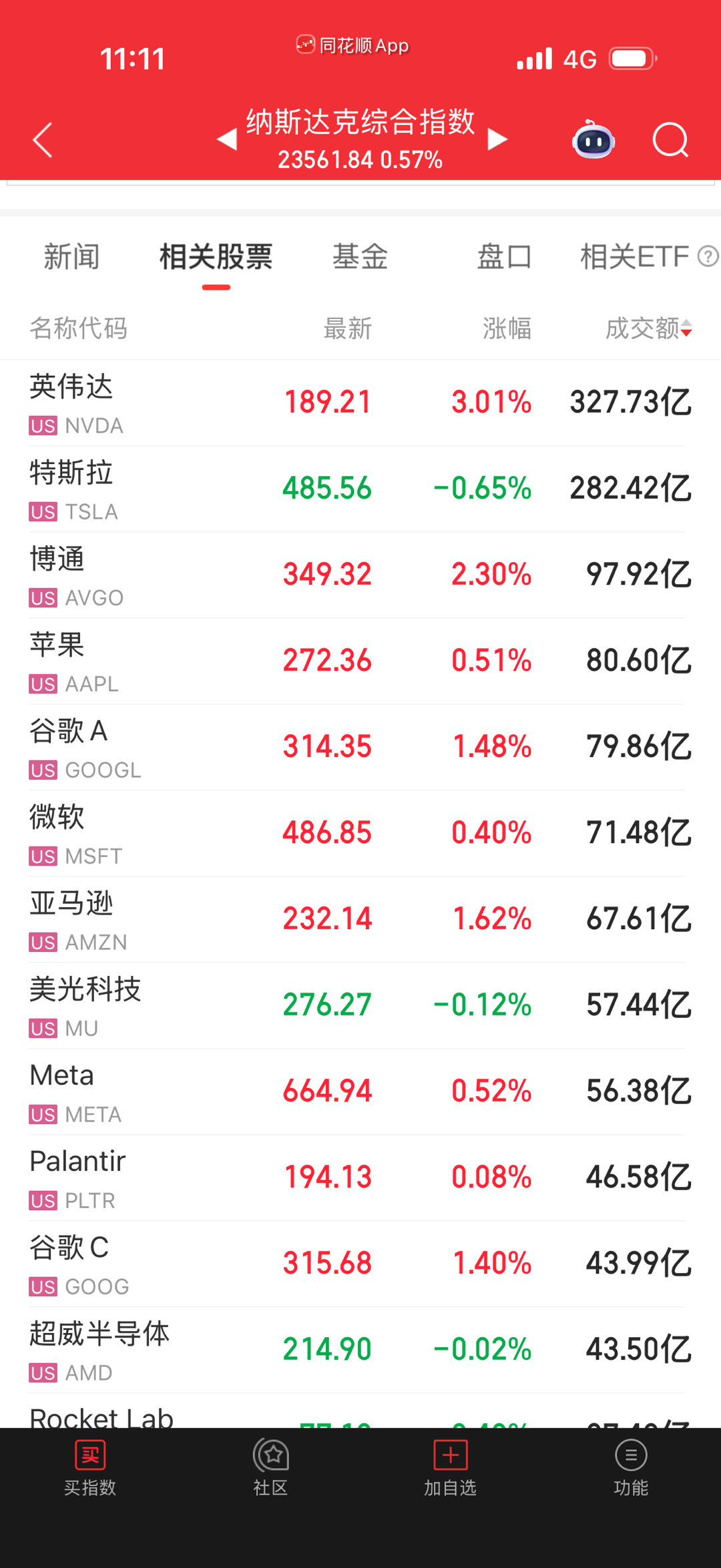 八大科技除了微软苹果形态差点，其它几个都是向上的。纳指没有问题，拿着就是。 