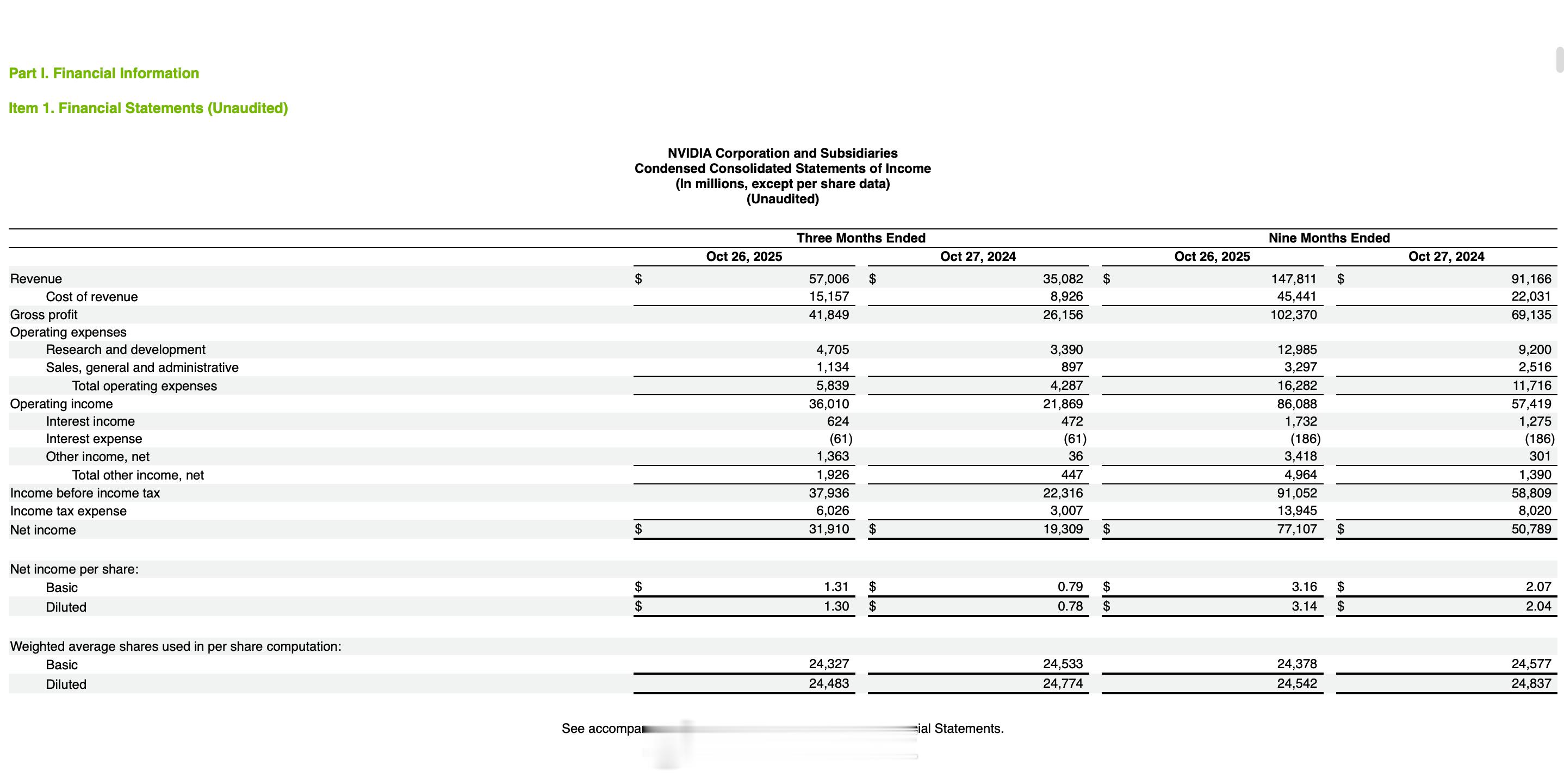英伟达三季报公布了，创下了 570 亿美元的季度营收纪录。环比增长 22%，同比