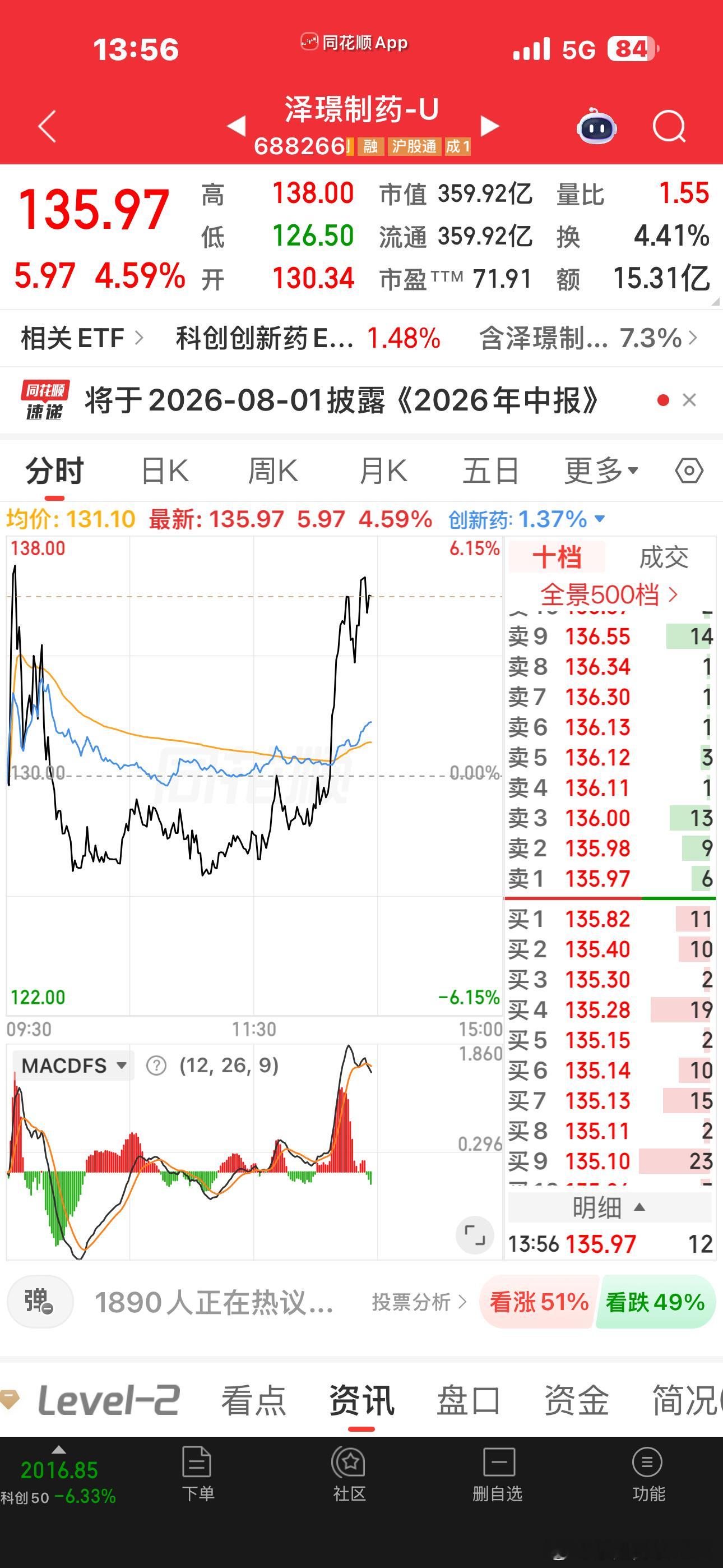 药太猛了再这么跌下去，我也要吃药了