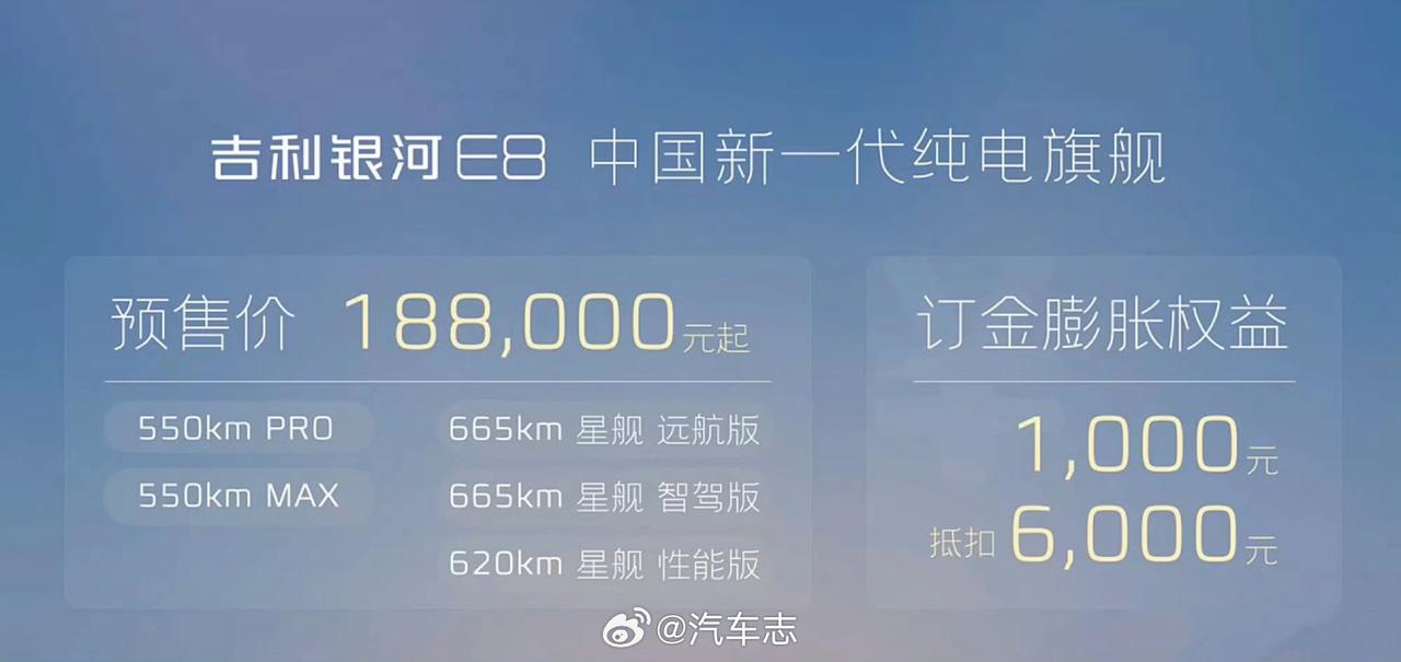 #吉利银河E8#预售价为18.8w
这个价格在纯电B级轿车里不是一般的卷啊[灵光