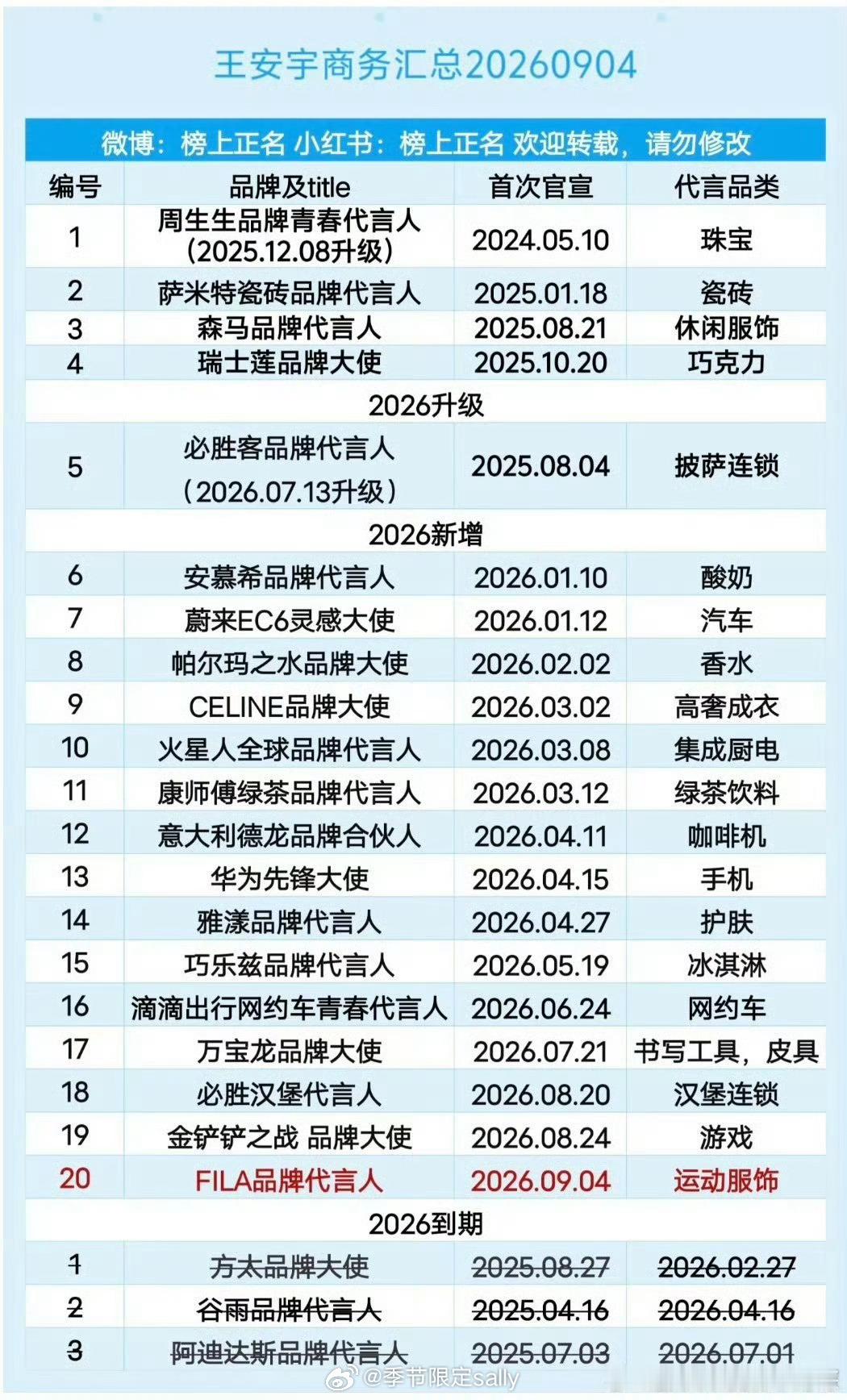王安宇签约壹心真签对了，商务大爆发 ​​​