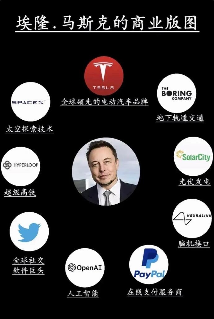 马斯克成为人类首位万亿富翁SpaceX完成750亿美元史上最大IPO：马斯克成人