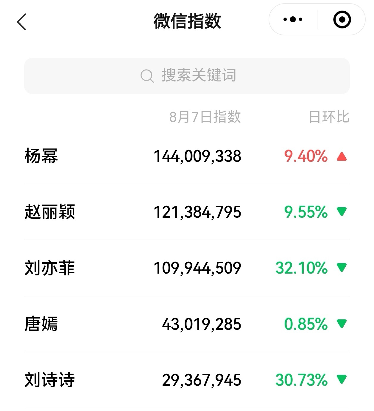 杨幂 杨幂微指登顶，生万物德塔文登顶！大事很妙！ ​​​