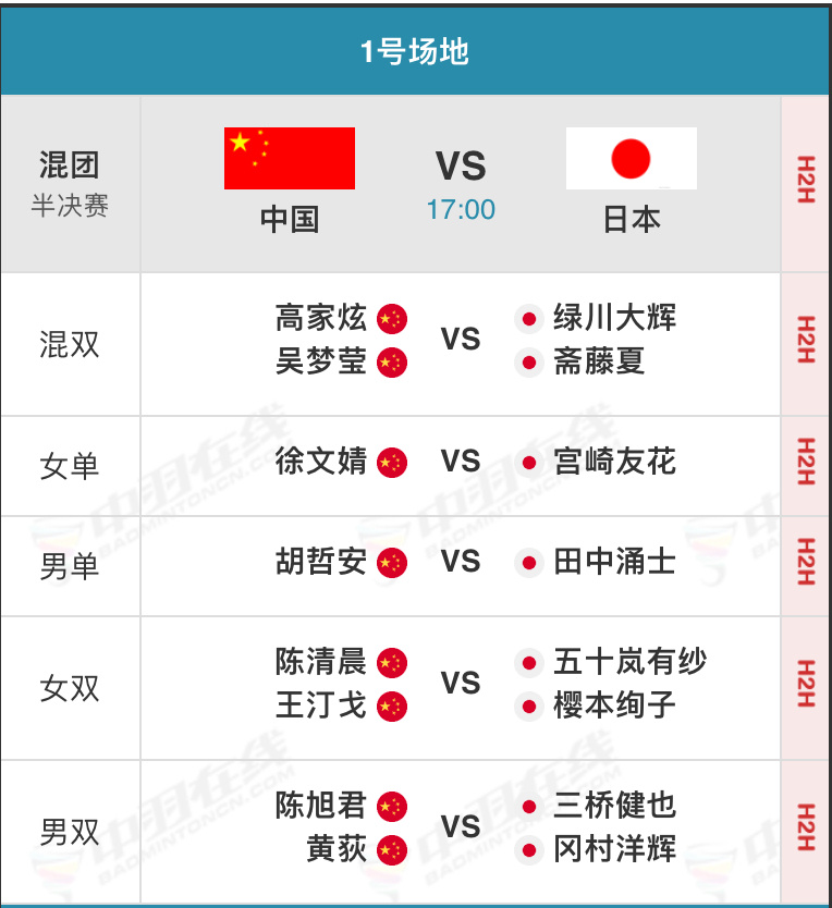 北京时间今天下午5点【半决赛】中国🇨🇳vs🇯🇵日本①高家炫/吴梦莹vs绿