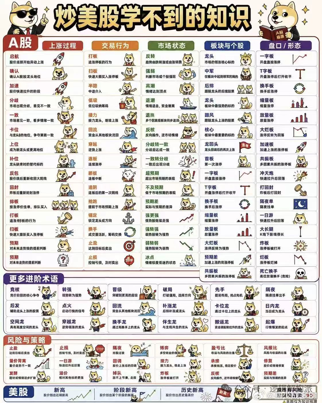 ETF大赛股票基金 转个神图，大家自学