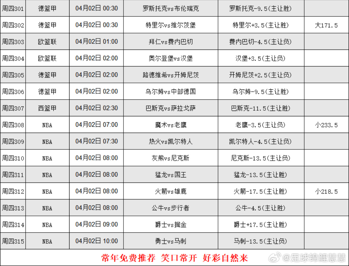 4.1日篮球个人分析，更多精选搭配在置顶大本营 