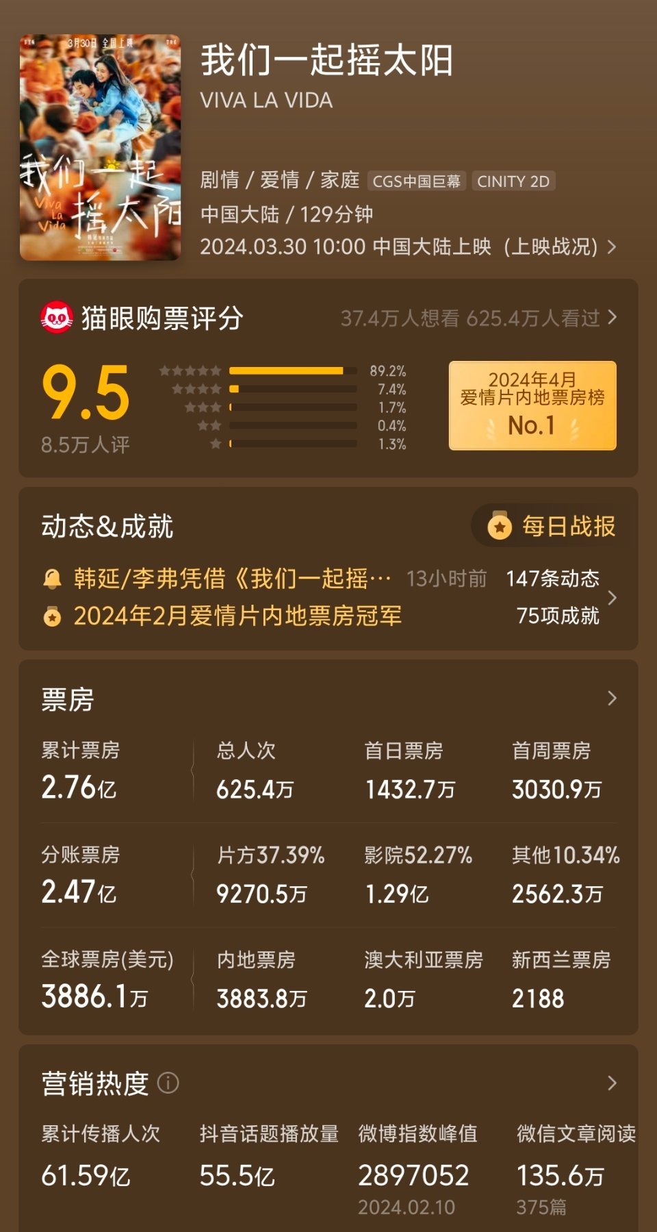 《我们一起摇太阳》这部电影口碑还是可以的，但是口碑还没有发酵到《人生大事》的地步