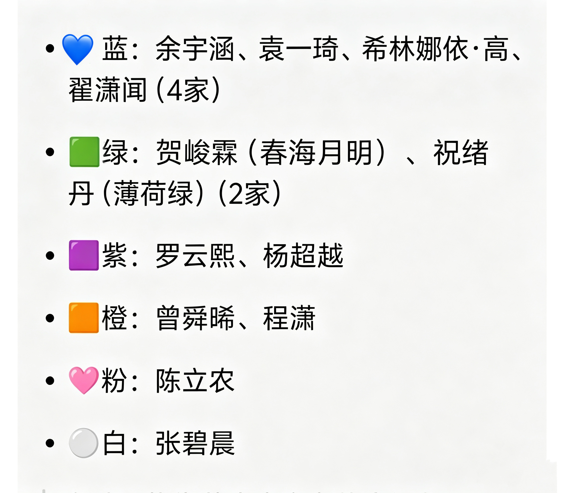 这种是拼盘，这几家除了站姐会来也不会来很多粉丝，其次，四家蓝灯牌，只要我们人够多