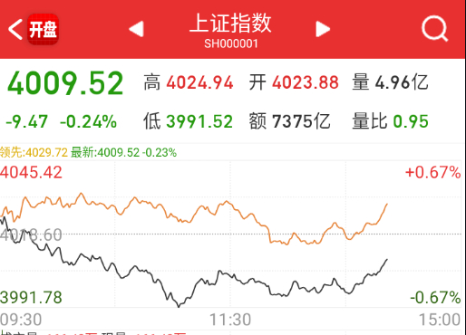 指数来来回回，板块起起伏伏，全员神经病，哈哈。。。