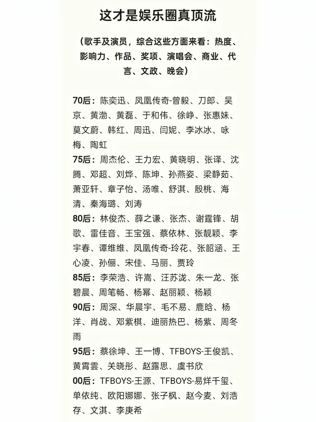 网友统计娱乐圈真顶流最新一览 ​​​
