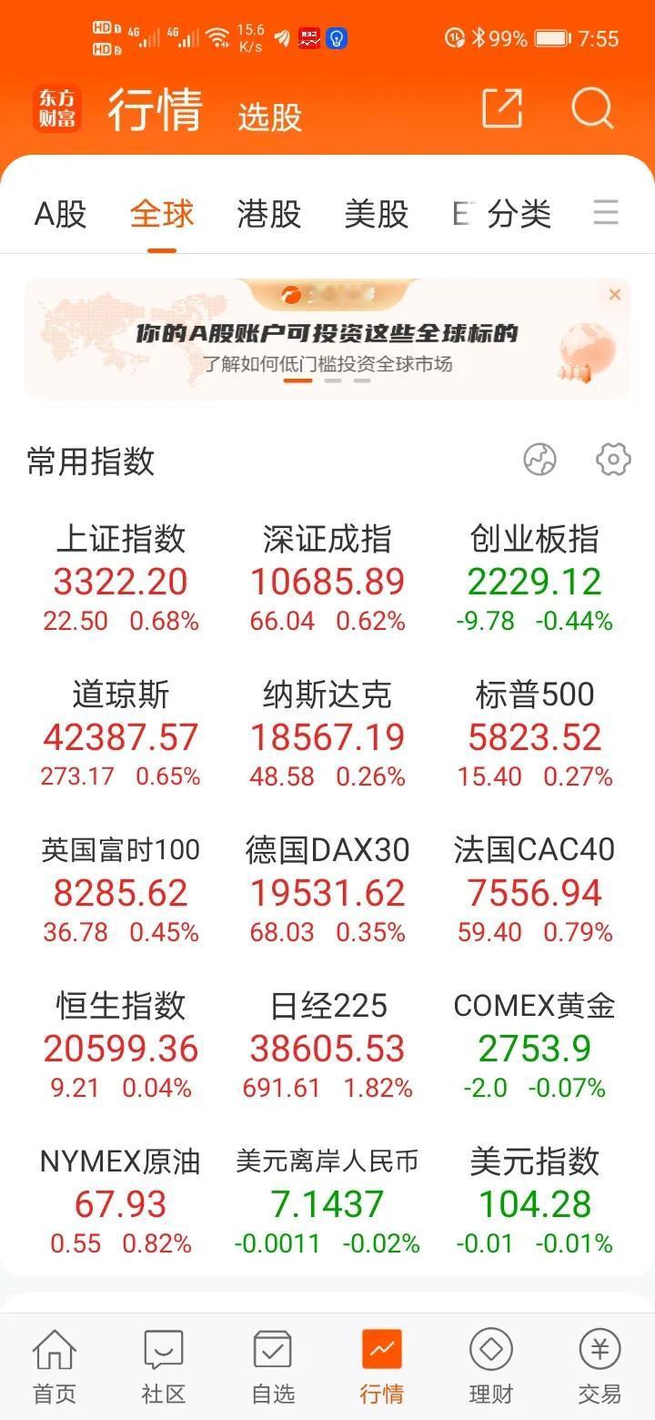 牛气冲天，A股白天狂欢，带动晚间中概股大涨，纳斯达克中国金龙指数涨4.05%。又