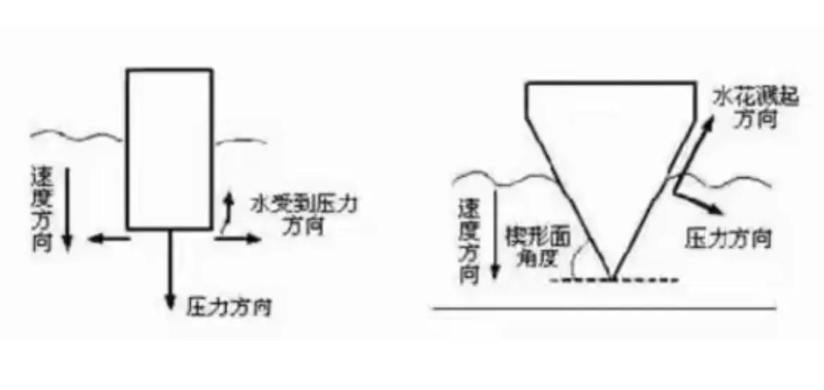 物理学，是奥运赛事的灵魂，一图看懂水花消失术#夏日生活打卡季#