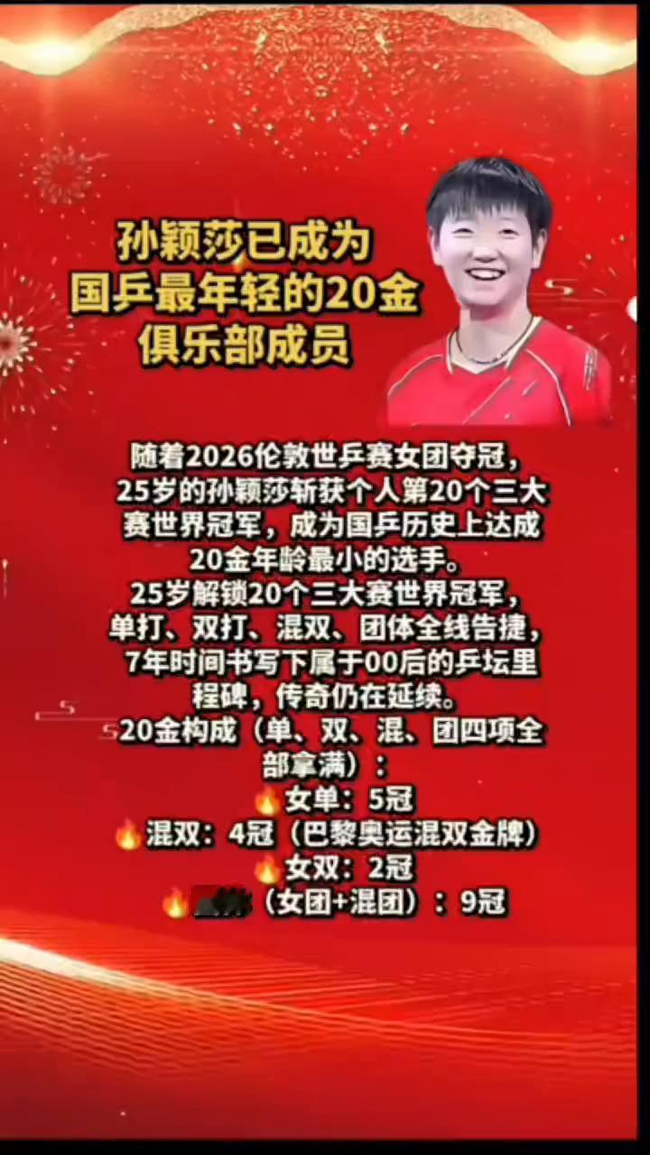 孙颖莎已成为国乒最年轻的20金俱乐部成员。
随着2026伦敦世乒赛女团夺冠，25