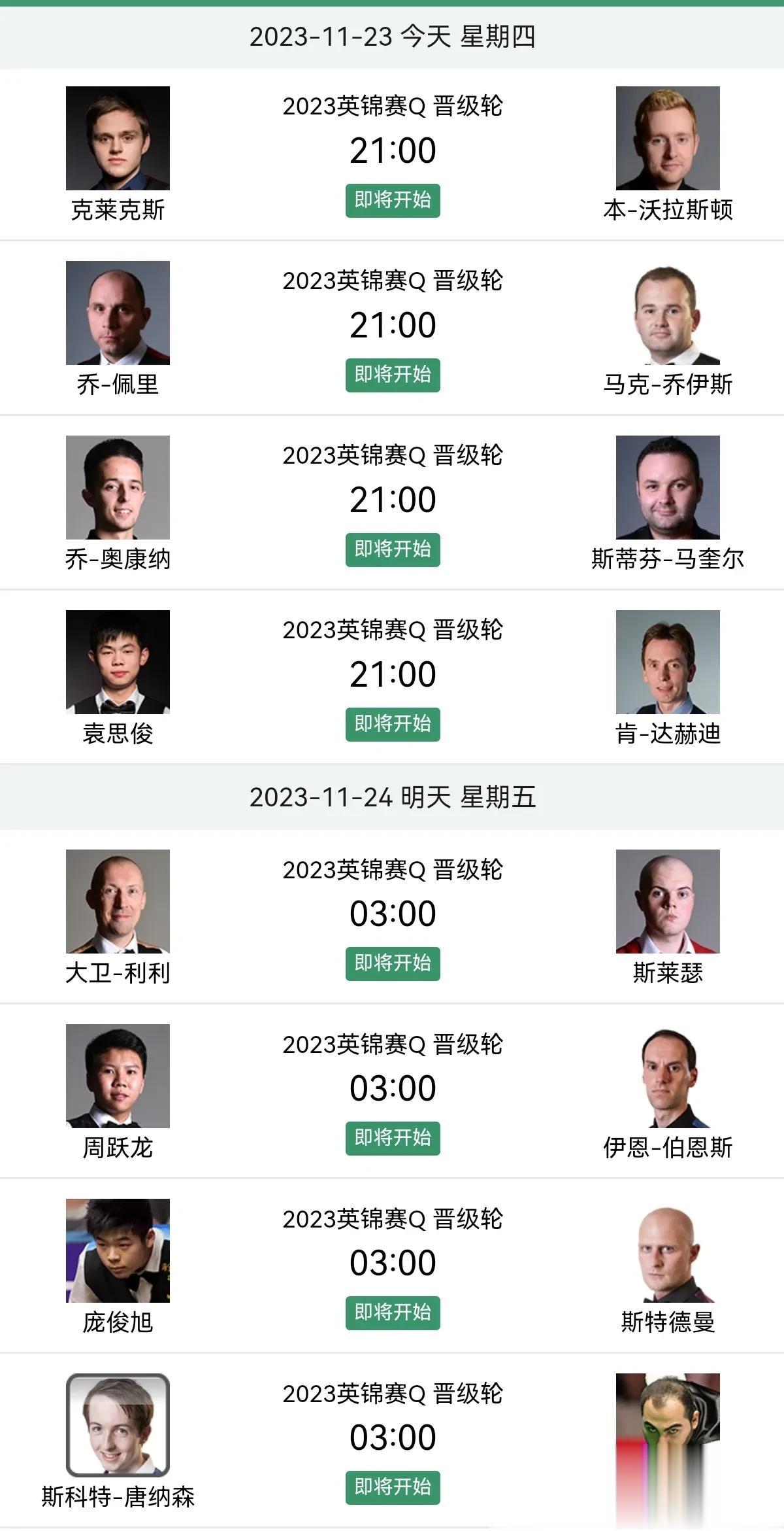 8名选手从英锦赛资格赛突围，成功晋级正赛，中国球员丁俊晖、范争一各获1席，泰国一
