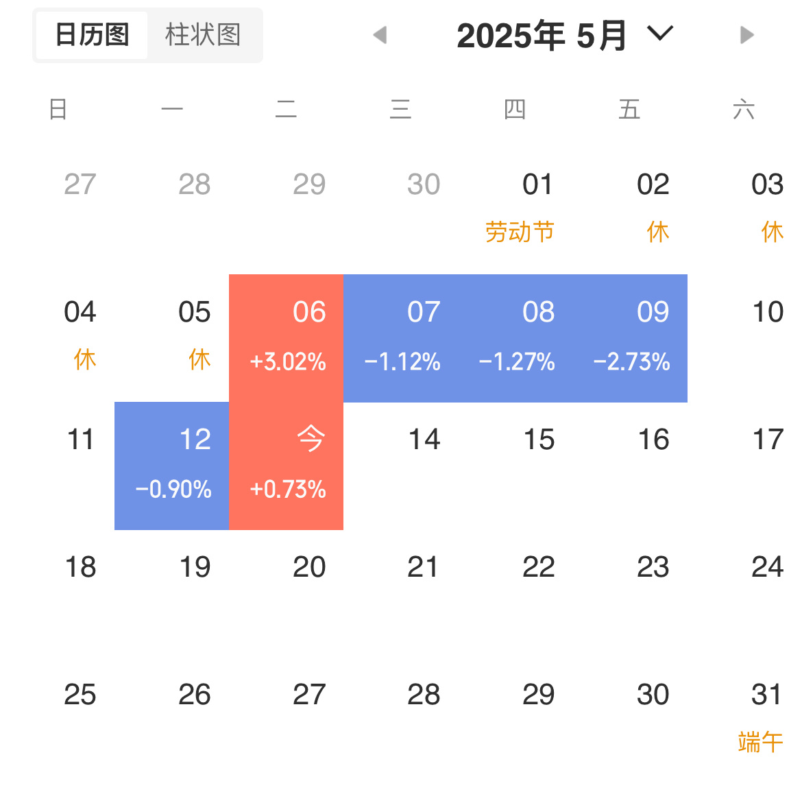 垃圾 ​​​