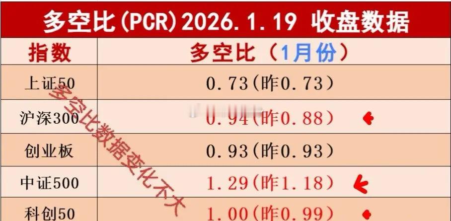 盘后市场有重磅消息，黄金再次创历史新高，最高检对扰乱市场要出手！     昨天下