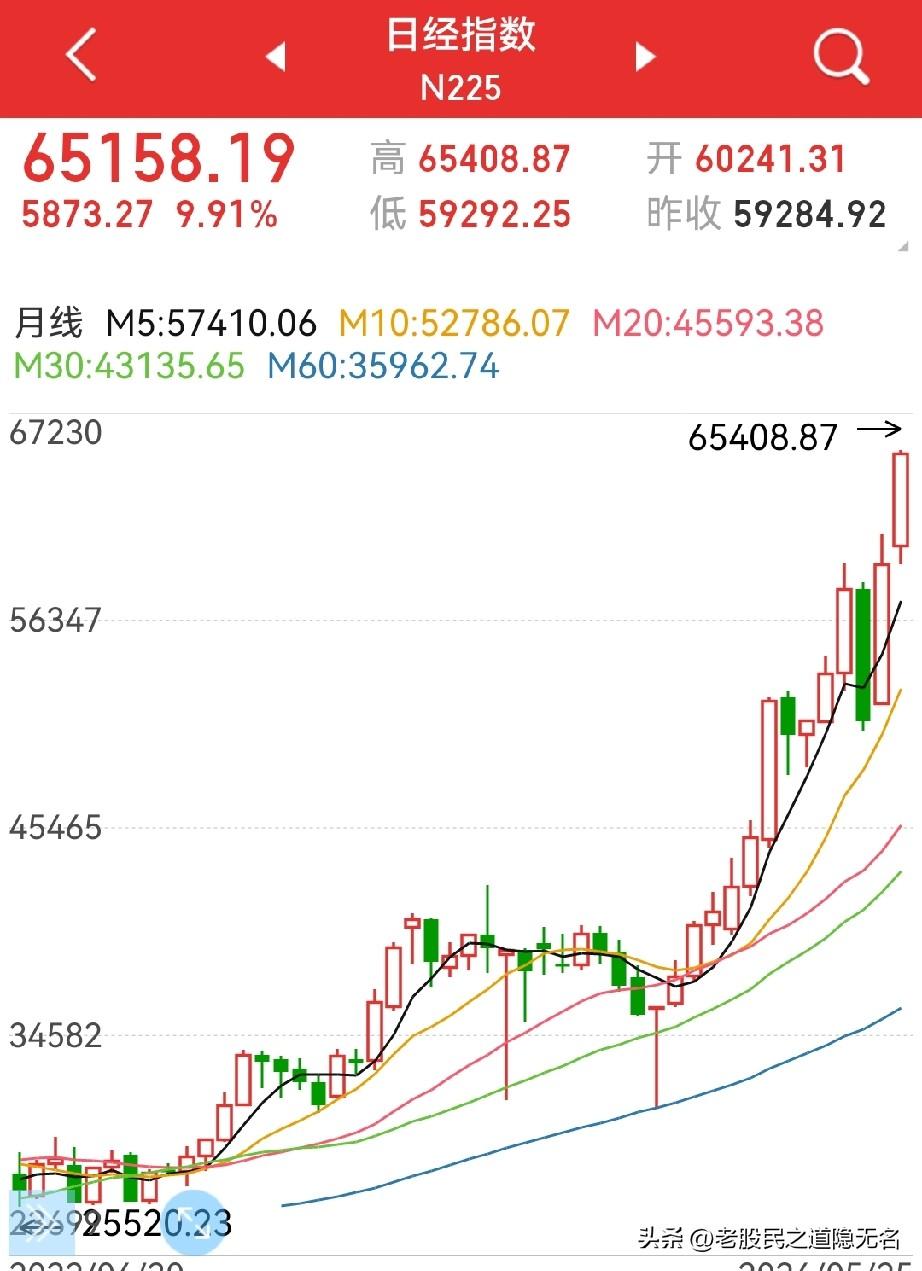 今晚美股会怎么样？
收紧非法境外账户，
美联储缩表的态度…

日经牛逼，
是要日