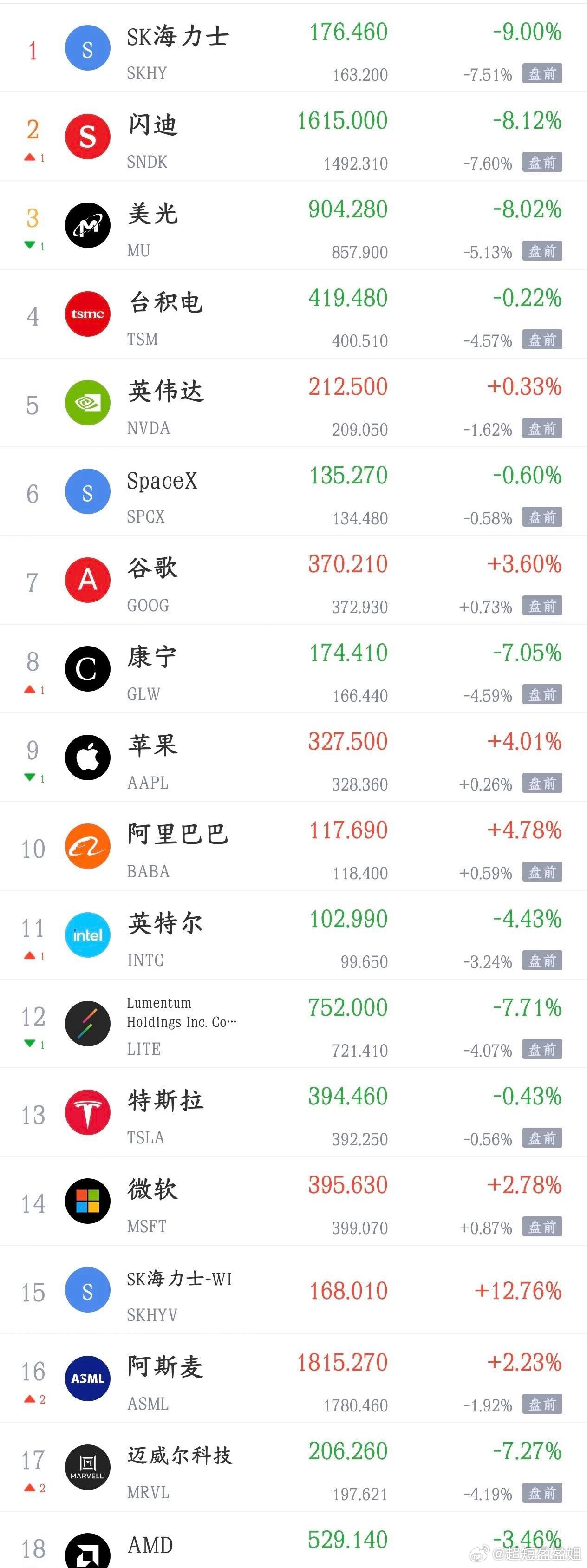美股晚上又搞事情，明天A股的走势又困难了今天A股大跌就是因为韩国股市和隔夜美股的