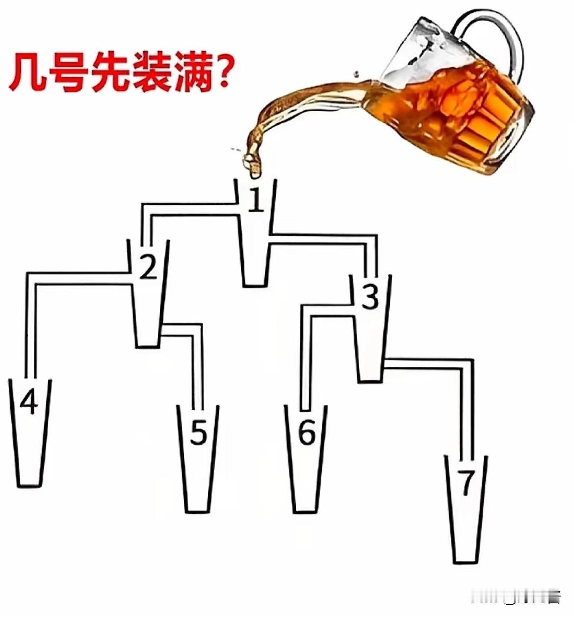 考一考你的眼力，几号先装满
考考大伙，看看图里这几个杯子，几号杯子会最先装满？