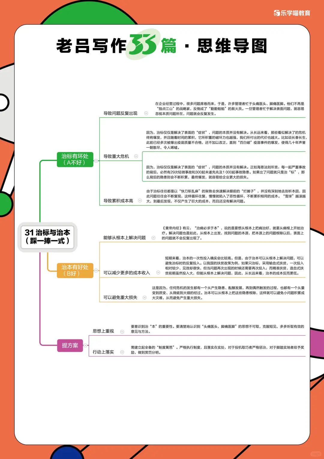 33篇思维导图第31/32/33篇