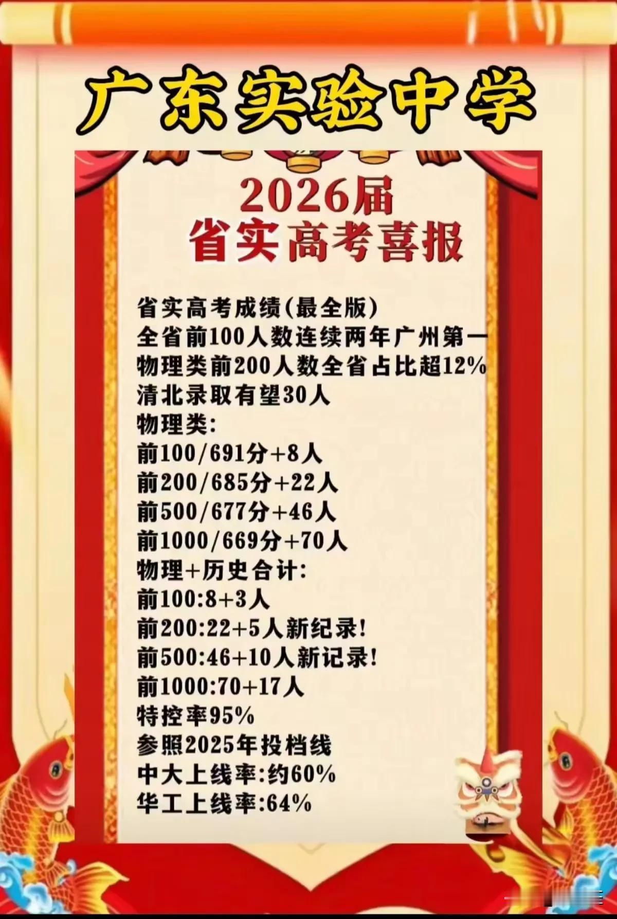 今年省实的高考成绩还是不错的，清北有希望30人录取。
     广东实验中学高考