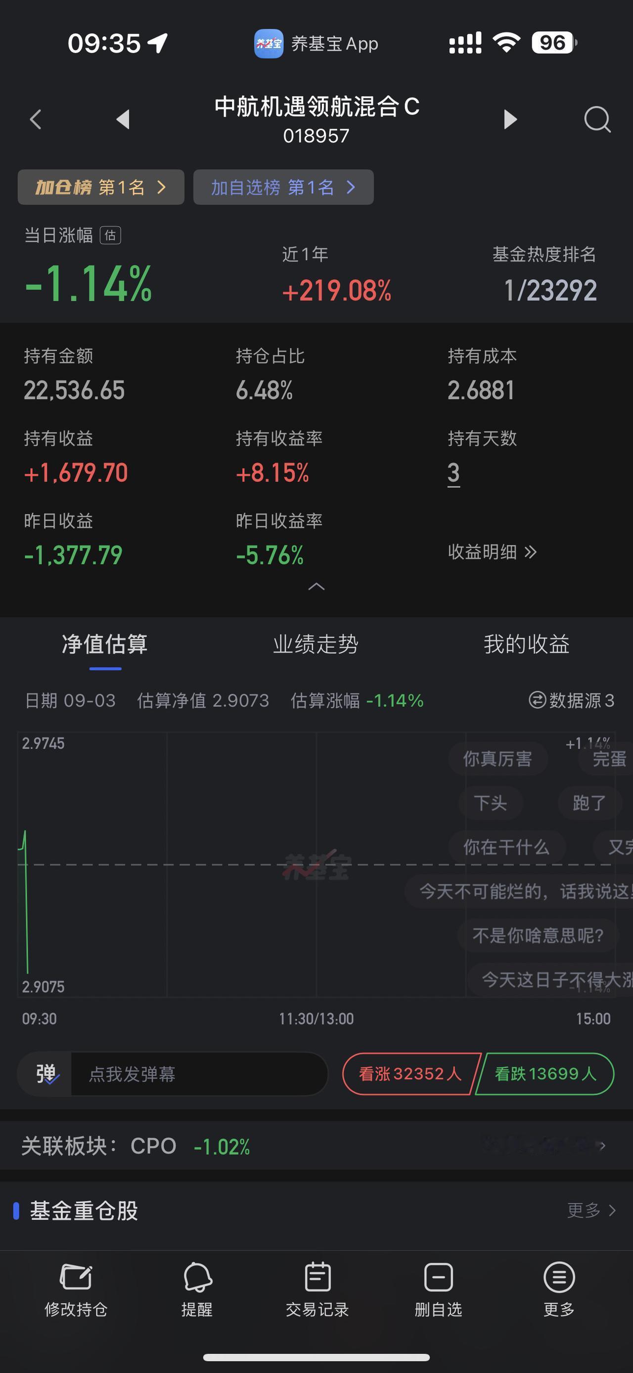 CPO在9.3开盘也完啦！股评 证券 金融 大盘