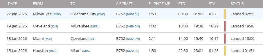 雷霆全队于当地时间凌晨02:55（北京时间16:55）落地俄城，带着三胜一负的战