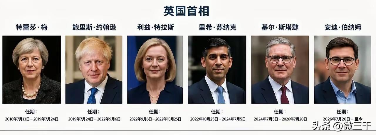 10年内6任首相，最短的任期才1个多月，说明昔日的老牌不好管、也管不好了。