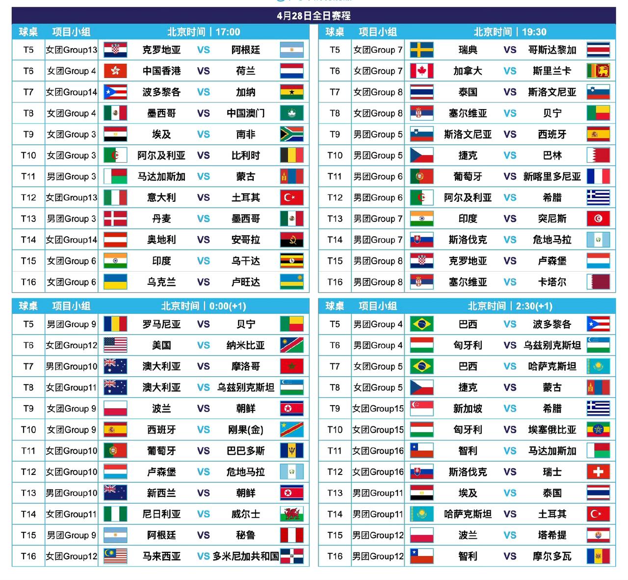 明天就正式进入伦敦时间了[笑哭]！
看吧，这密密麻麻的像迷宫一样复杂的明日赛程[
