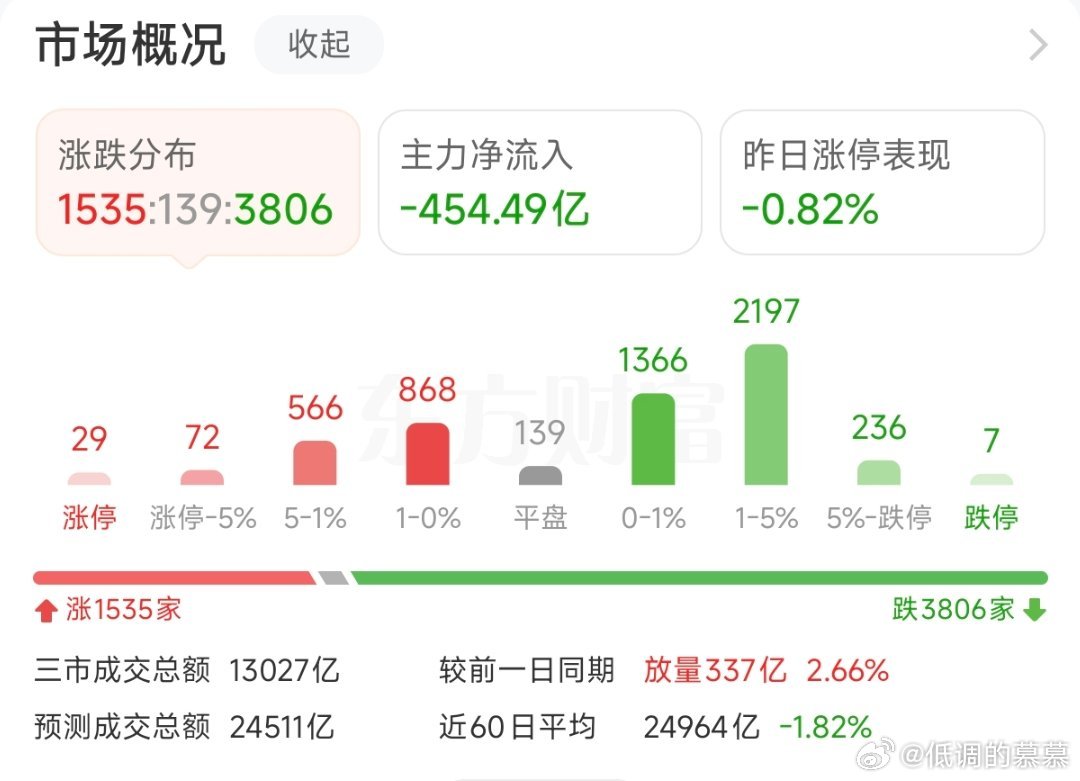 跌下来就有了抄底的空间，上周五情绪冰点，今天继续一波下杀，冰点之后走出来的往往有