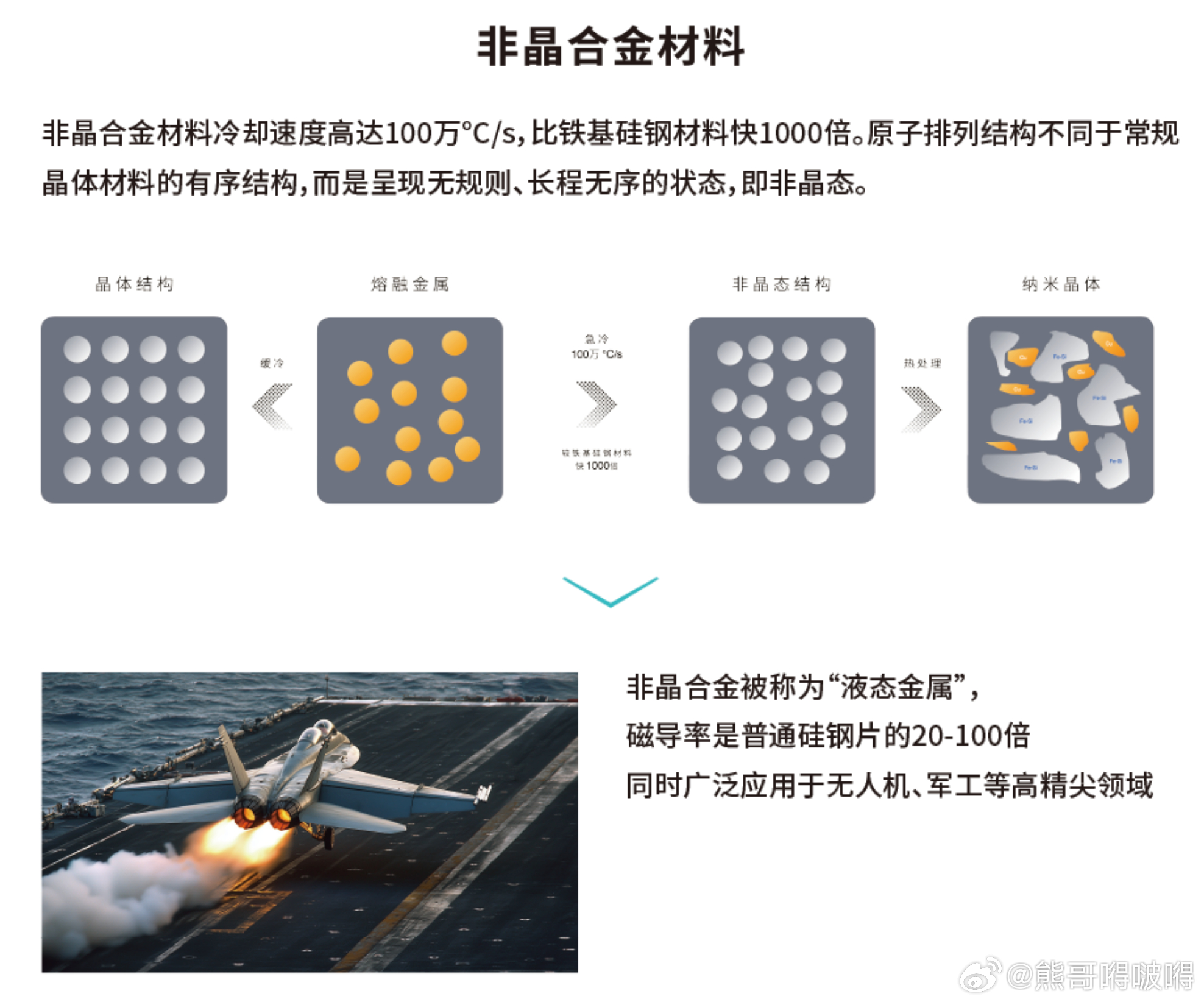 广汽率先将航天级非晶合金材料应用于电驱领域，实现规模化量产。其夸克电驱2.0电机