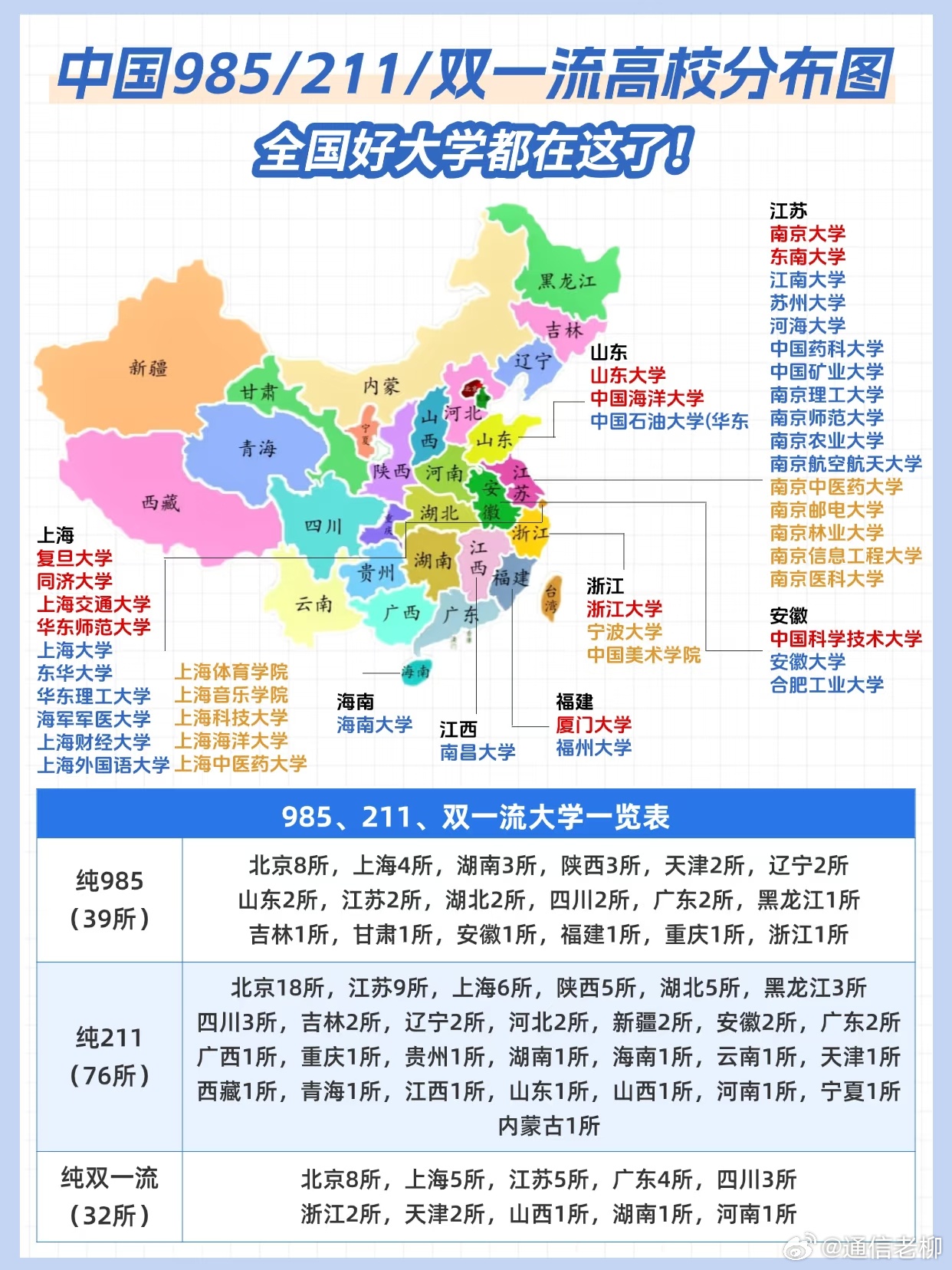 中国的985、211、双一流高校分布图！双一流高校本科扩招10万人以上