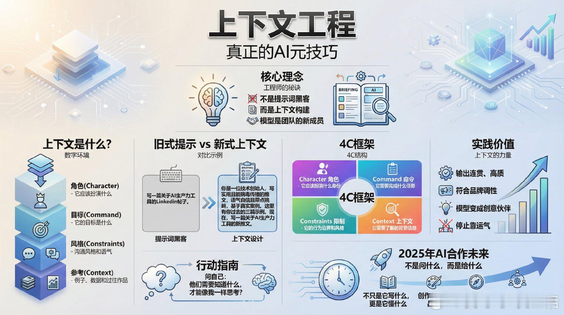 OpenAI、Anthropic 和 Google 的工程师为什么从不为提示词发