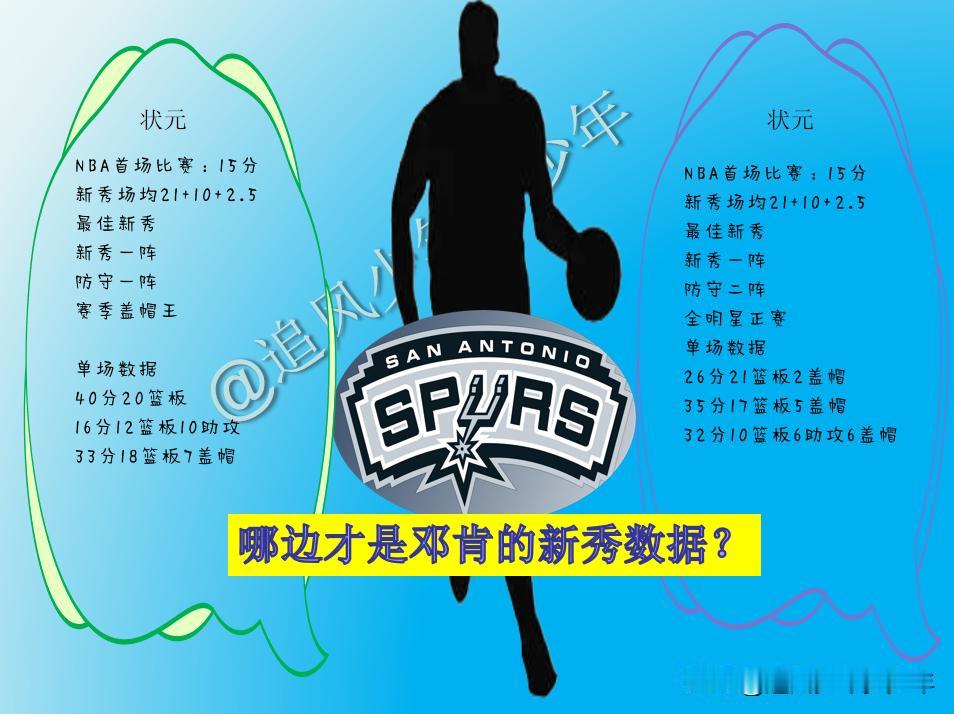 即使是多年的篮球迷都看不出来哪边是邓肯的数据，其中一边是邓肯的，而另一边即是文班