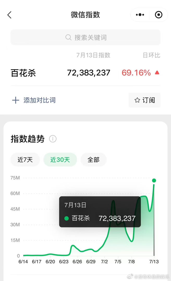 百花杀微指断层第一 女人当如沈汐和，爱情里清醒，事业上登顶。微指第一只是开始，给