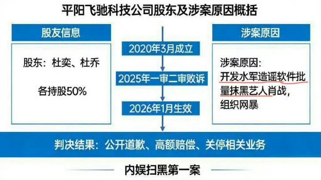 侵权肖战方公开道歉黑水军公司专门抹黑肖战，20年3月成立，法人两个姓杜，天底下有