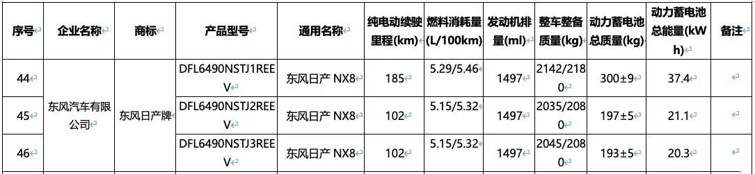 PHEV型续航信息。其将配备39.5kWh电池组，根据配置不同纯电续航里程分别为
