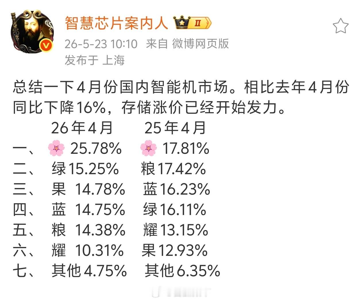 小米手机今年为啥这么渣渣？话筒交给你们！如果没有正确答案……明天我要长文输出。